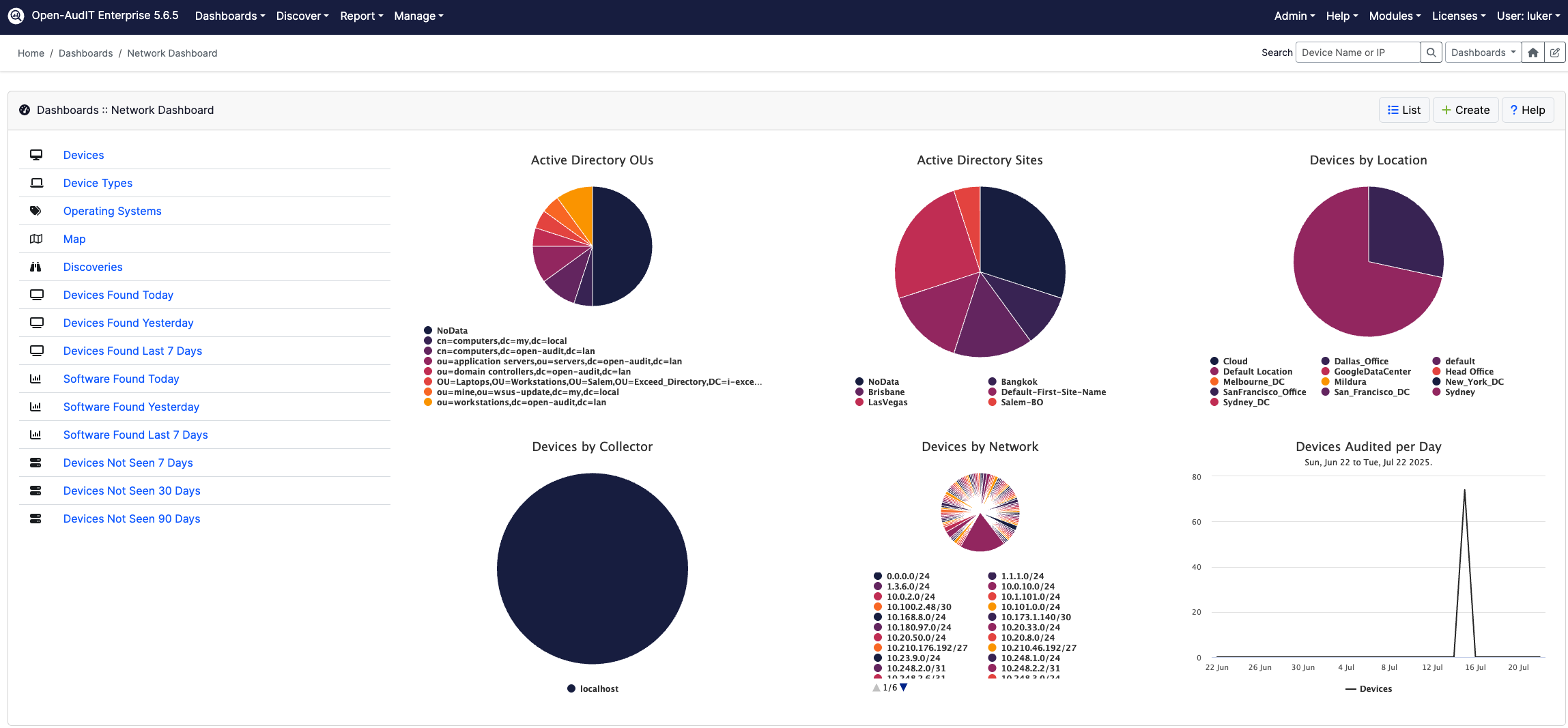 Open-AudIT Network Dashboard